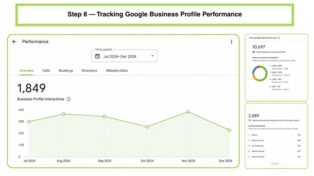 Illustration of a metrics dashboard with call, direction, and click icons above an upward trending bar chart