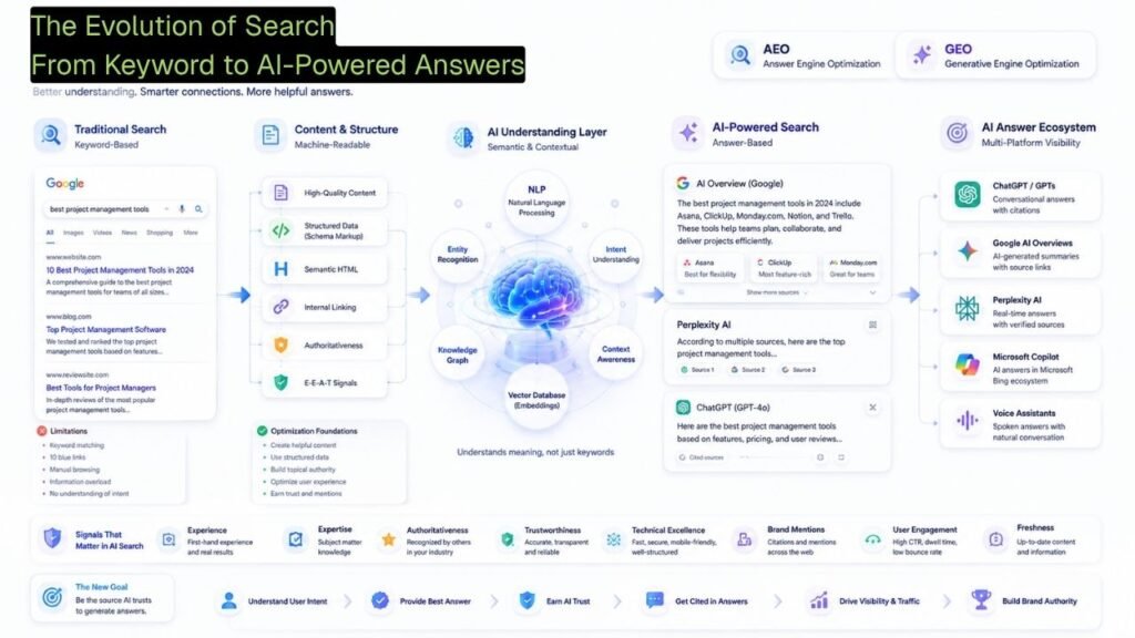 seo-for-ai-search-generative-engine-optimization.webp