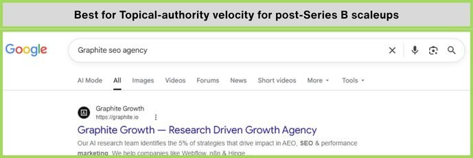 Graphite - Topical-authority velocity for post-Series B scaleups