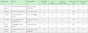 The-Top-Fintech-GEO-AEO-Agencies-of-2026